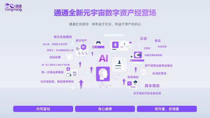 普通人如何通过通通APP一战翻身 365元加入通通推广员享有永久5%分红